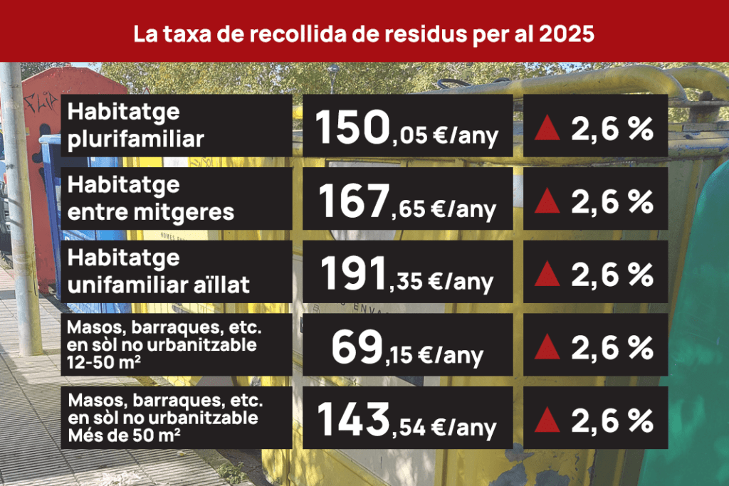 Imports de la taxa