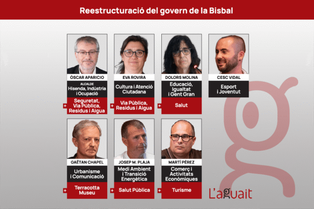 Regidors del govern i les seves àrees
