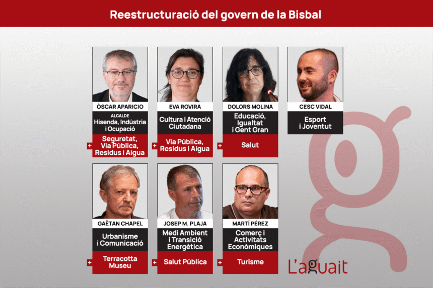 Regidors del govern i les seves àrees